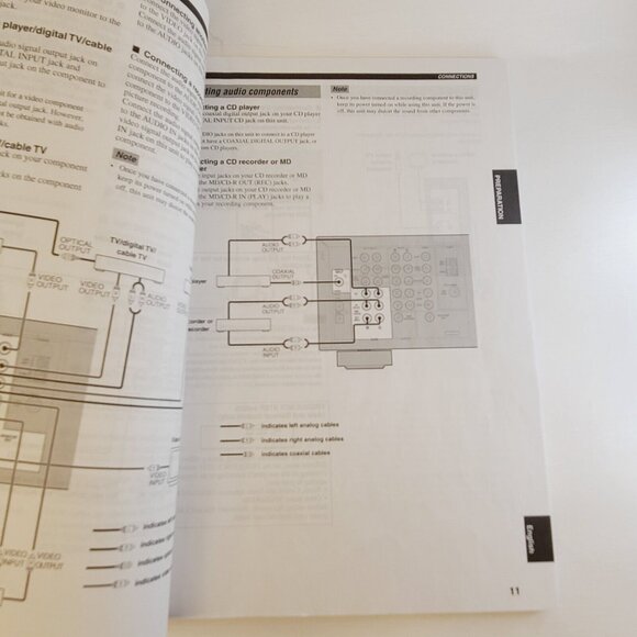 Yamaha HTR-5730 AV Receiver Owner's Manual - Picture 2 of 6